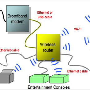 Wi-Fi 101: How Does Wi-Fi Work? Wi-Fi 101: How Does Wi-Fi Work?