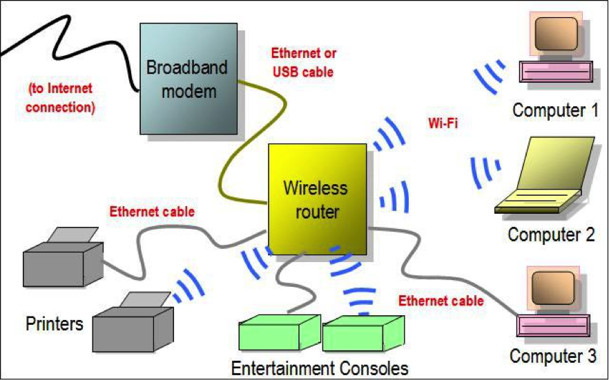 Understanding The Technology Behind Wi-Fi diagram of wifi 