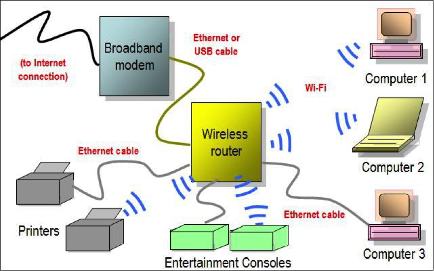 where do i find wireless icon for printer set up