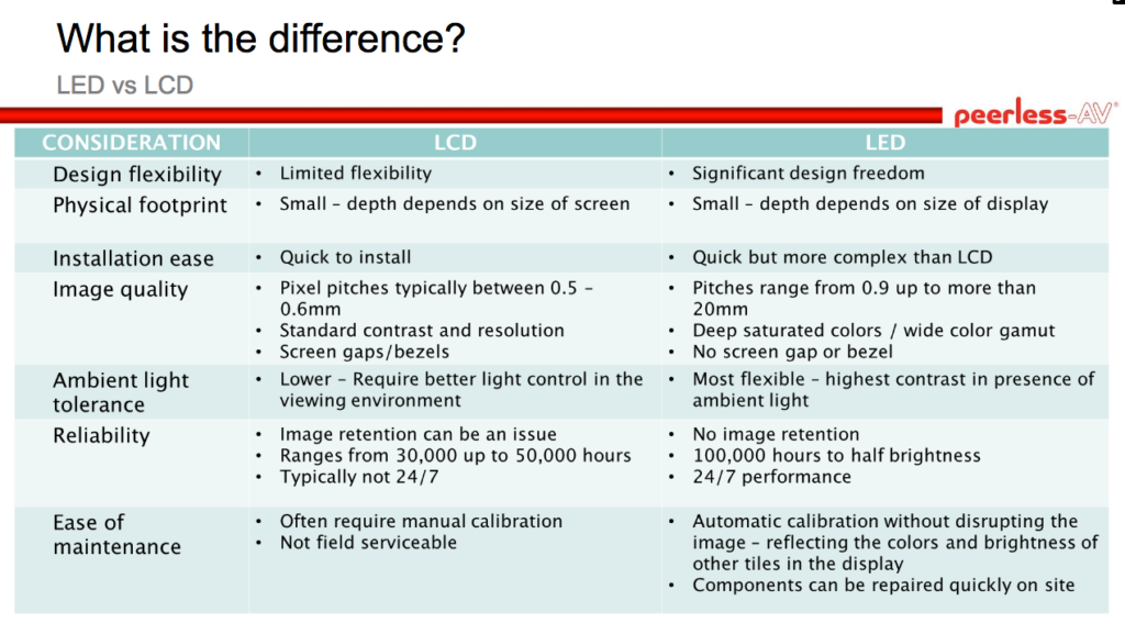 How to Know the Differences Between an LED Display and LCD Monitor